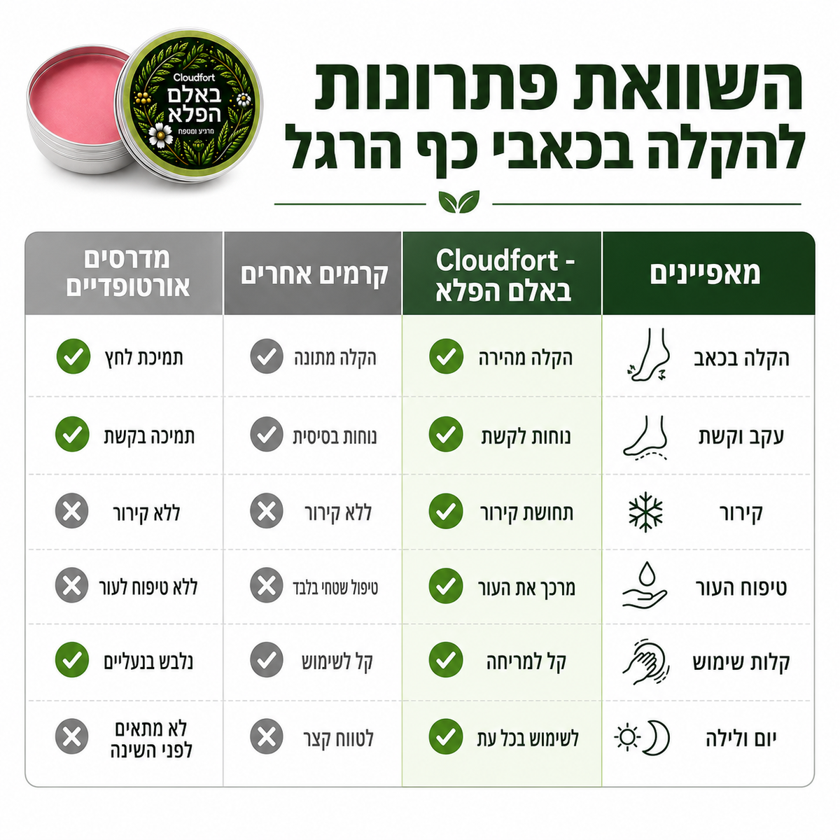 משחה להקלה בכאבי דורבן